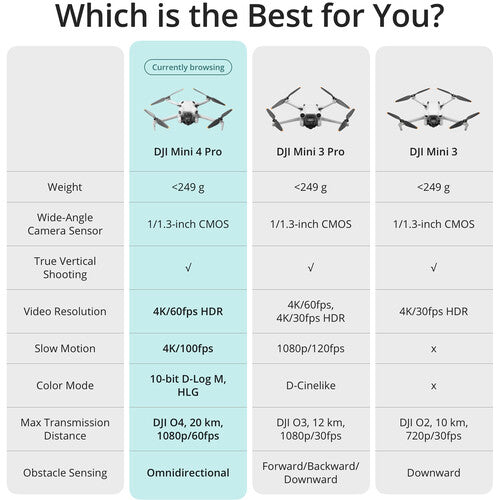 DJI Mini 4 Pro Drone Fly More Combo with RC 2 Controller